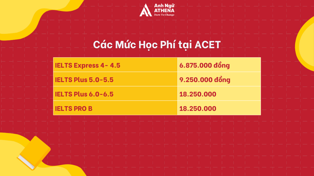 1 khóa học IELTS bao nhiêu tiền